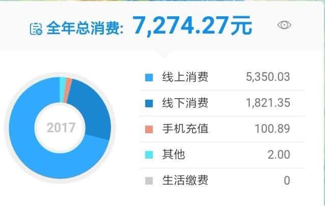 花呗如何自己套取现金(花呗的钱怎么套出来)